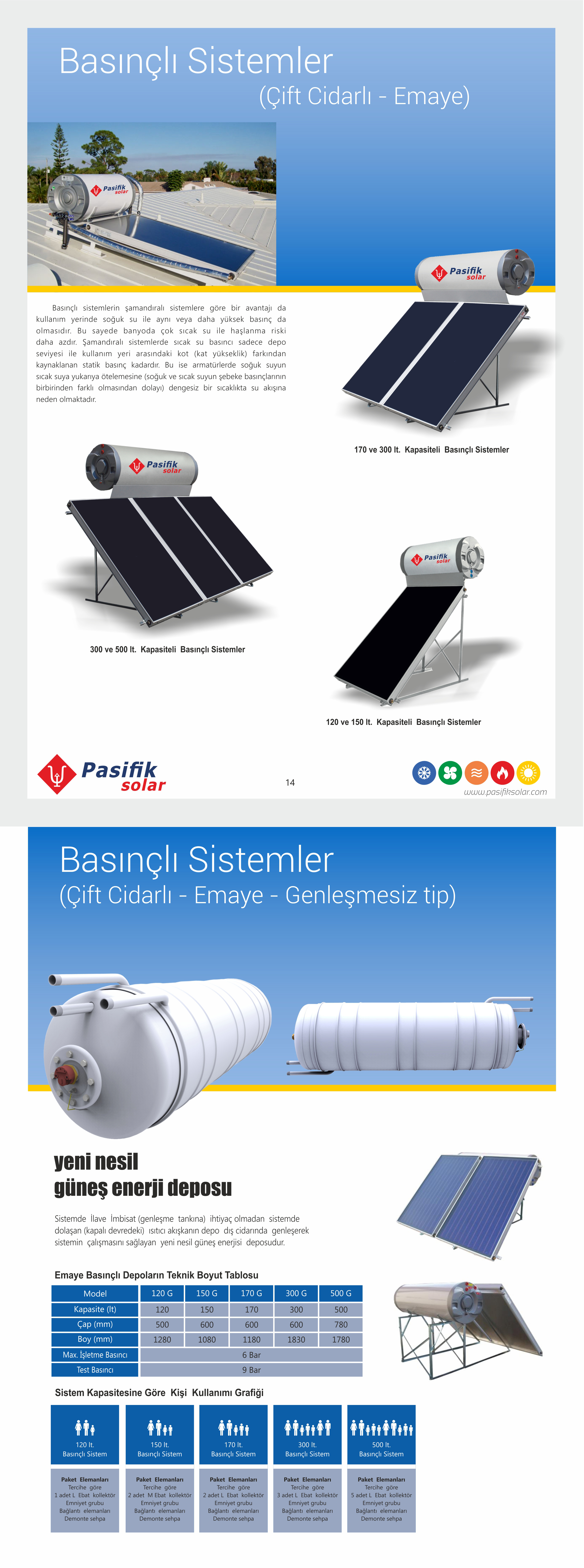 Basınçlı Sis. Çift Cidarlı - Emaye - Genleşmesiz Tip